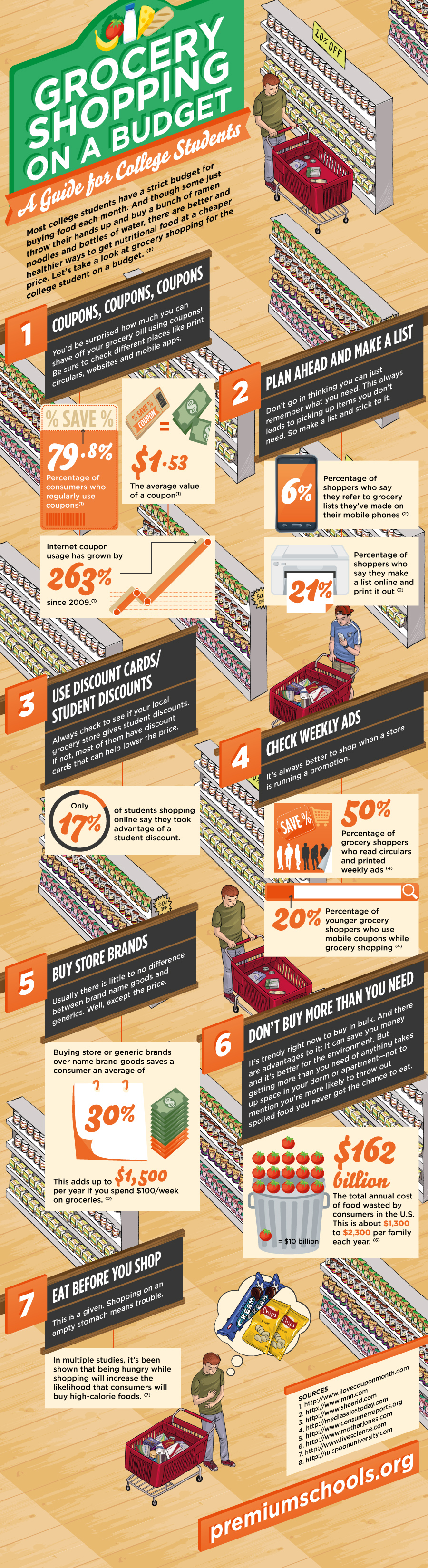 grocery shopping on a budget