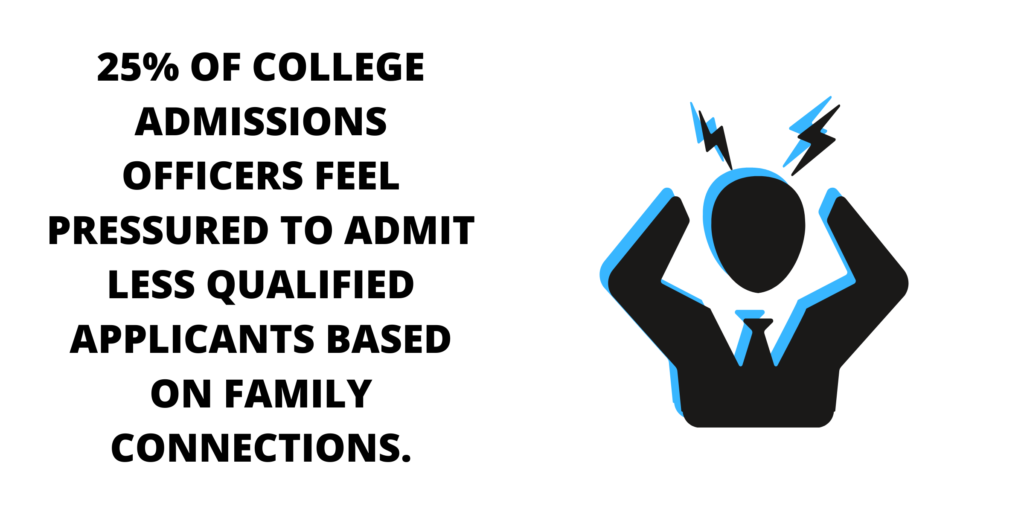 college admissions officers

