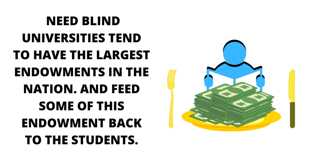 need blind universities
