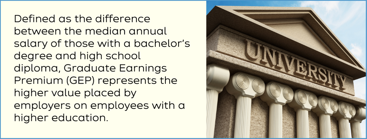 graduate earnings premium