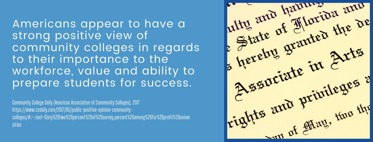 The 20 Easiest Online Associate Degrees In 2021 Premium Schools