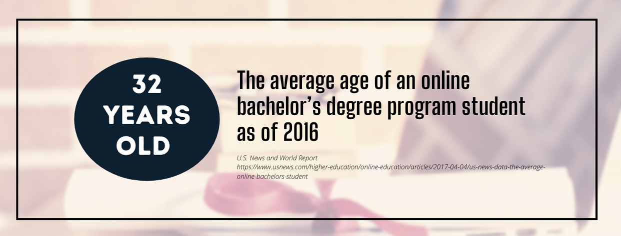 Easiest Online Bachelor Degree - fact on average bachelor student age