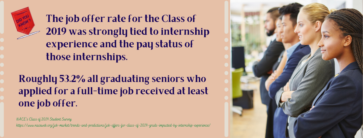 College Co-ops Internships fact 5