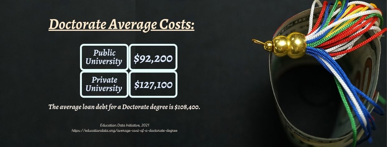 Most Affordable Doctorate Programs - fact