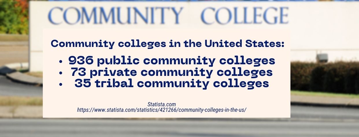 Best Online Community College in Every State - fact
