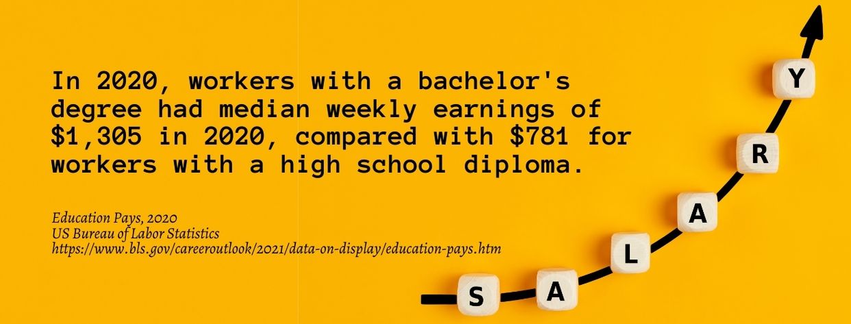 What Is A Bachelor's Degree - fact
