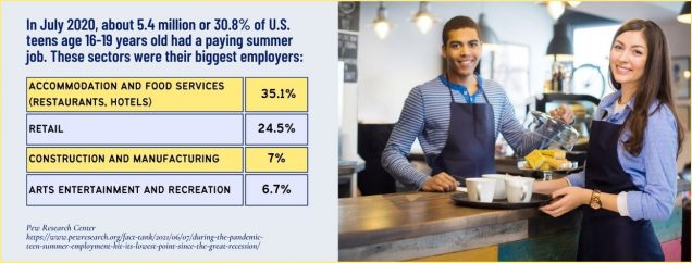20 High-Paying Jobs for 18 Year Olds in 2023 - Premium Schools