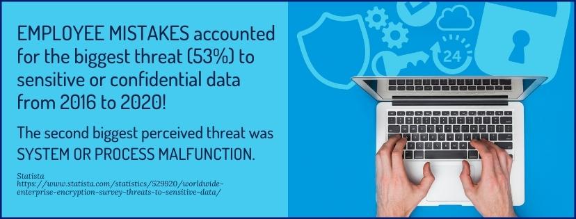 Best Online Associates in Information Security Degrees - fact
