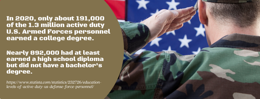 military positions that require a degree - fact