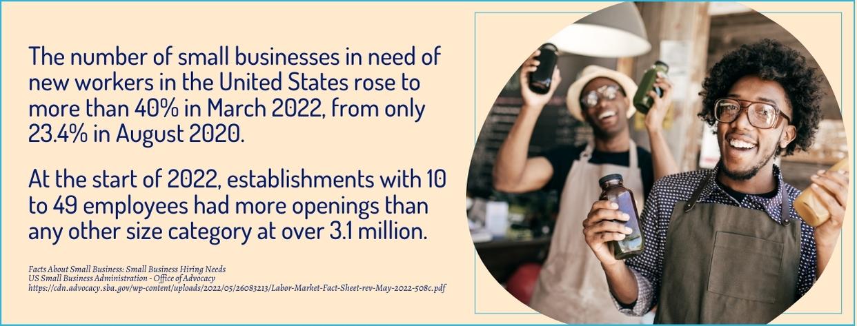 Online Associates in Business - fact