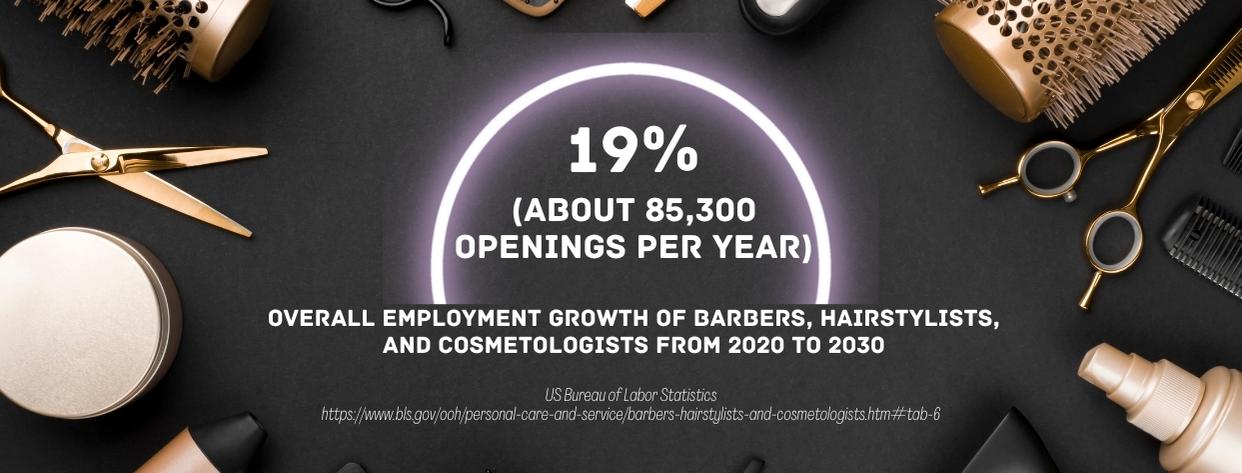 Online Associates in Cosmetology Business - fact