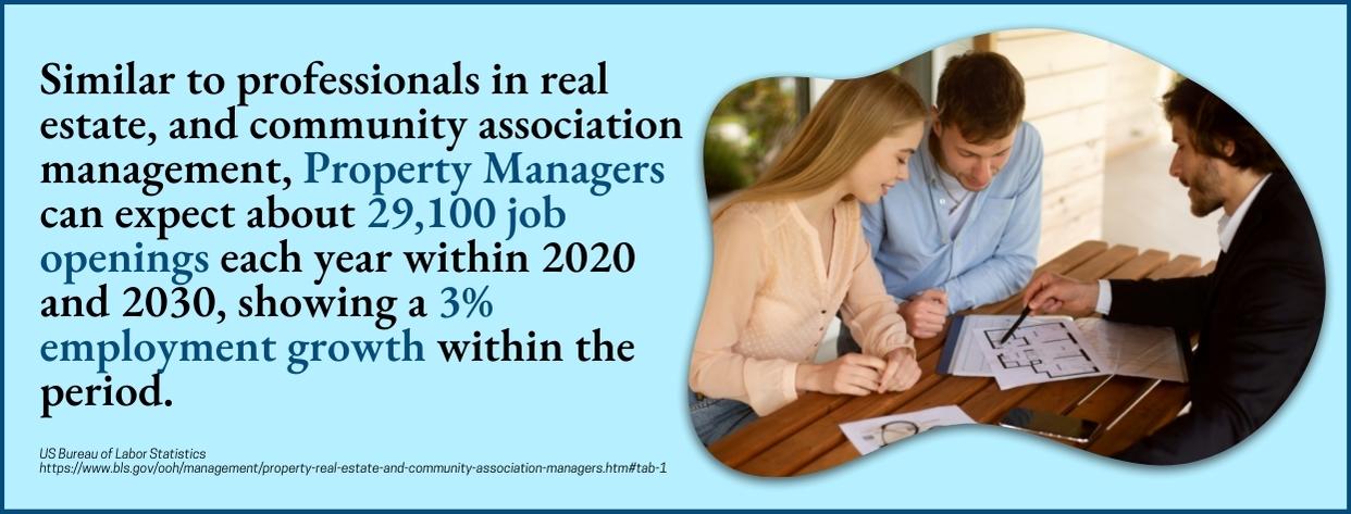 Online Associates in Property Management - fact