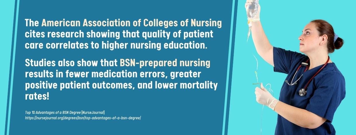 Online BS in Nursing - fact