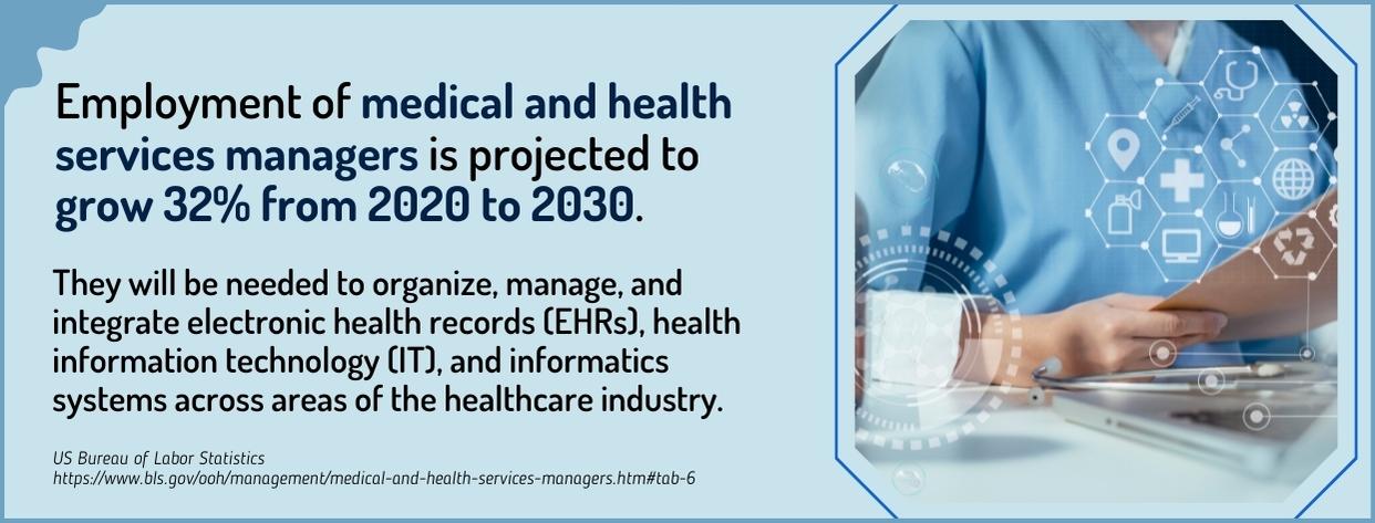 Online Associates in Healthcare - fact