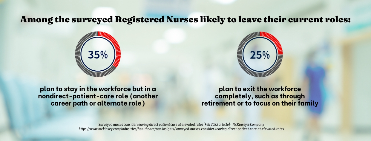 Great Career Changes for Nurses - fact