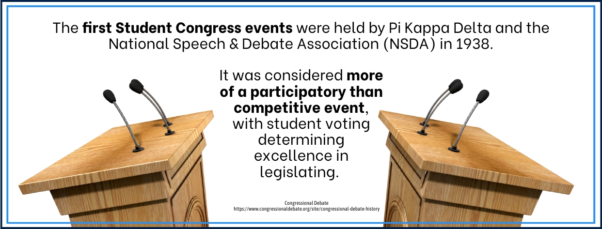 All About the Congressional Debate - fact