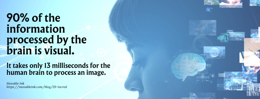 Best Online Bachelor's in Art and Design with a concentration in Visual Communication - fact