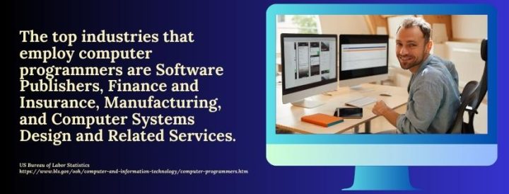 5 Best Schools with Online Bachelor's in Computer Programming - Premium ...