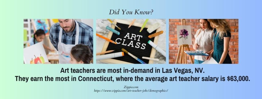 Best Schools with Online Bachelor's in Art Education - fact