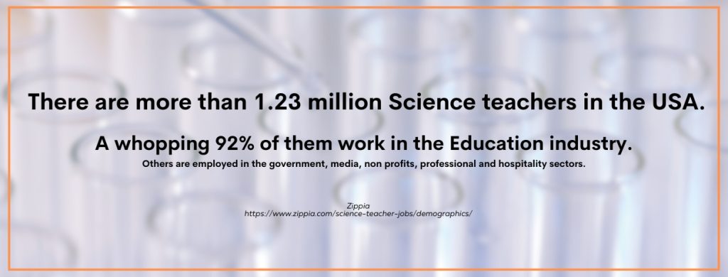7 Best Schools with Online Bachelor's in Science Education - Premium ...