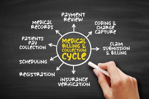 Medical Billing and Coding As A Profession