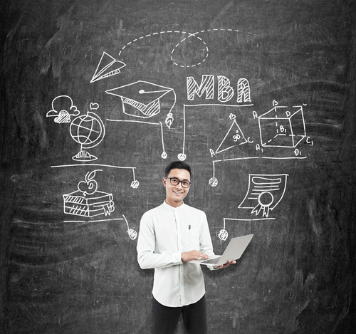 Courses an Online Bachelor's in Business Management - Marketing Concentration