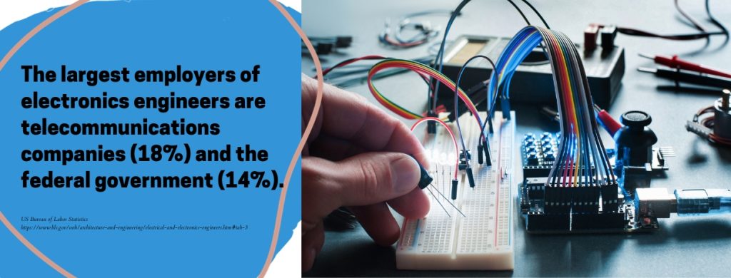 Online Bachelor's in Electronics Engineering - fact